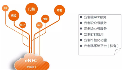 令令開(kāi)門(mén)發(fā)布eNFC“芯”方案，驅(qū)動(dòng)互聯(lián)網(wǎng)開(kāi)發(fā)與應(yīng)用創(chuàng)新
