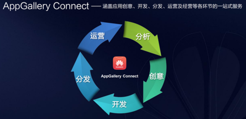 直擊2019中國(guó)互聯(lián)網(wǎng)大會(huì) 華為應(yīng)用市場(chǎng)攜手業(yè)界共建生態(tài)，創(chuàng)新未來(lái)互聯(lián)網(wǎng)開(kāi)發(fā)及應(yīng)用