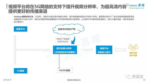 5G三大應用場景落地開花，中國互聯網開發與應用引領全球產業發展新浪潮