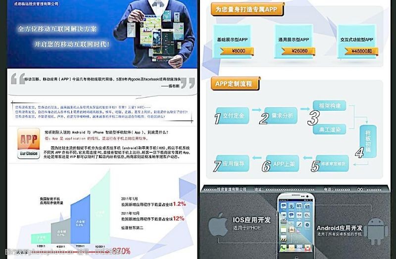 金融科技+互聯網開發 打造未來金融服務的智能宣傳單素材指南