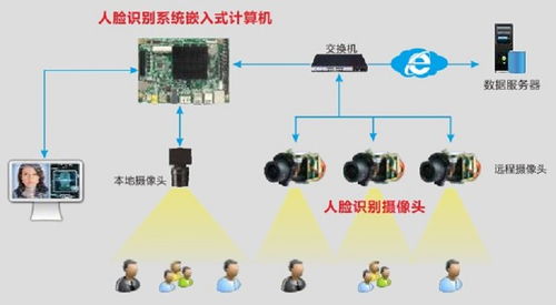 守護城市平安——華北工控公安人像大數據系統計算機硬件方案在系統集成中的應用